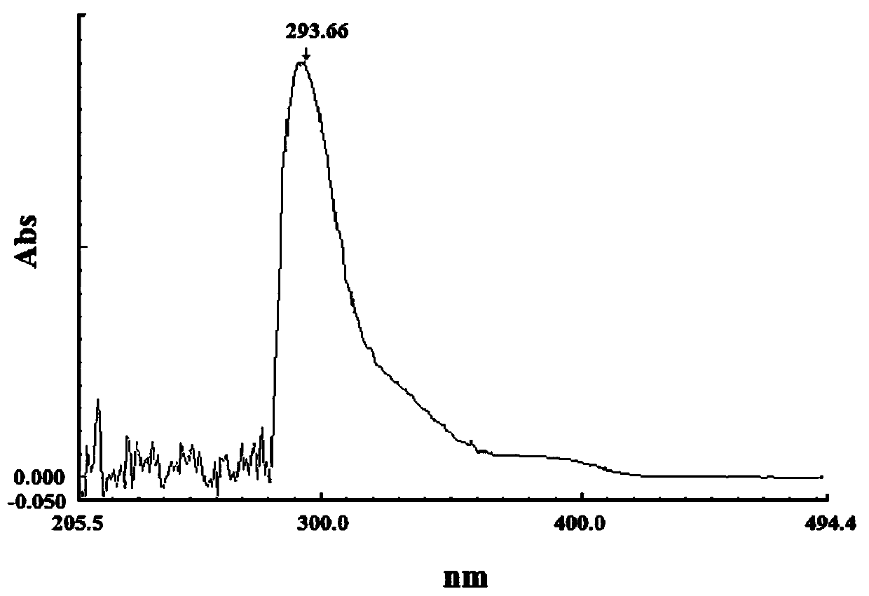 A kind of water-soluble staphylophyllin polymer