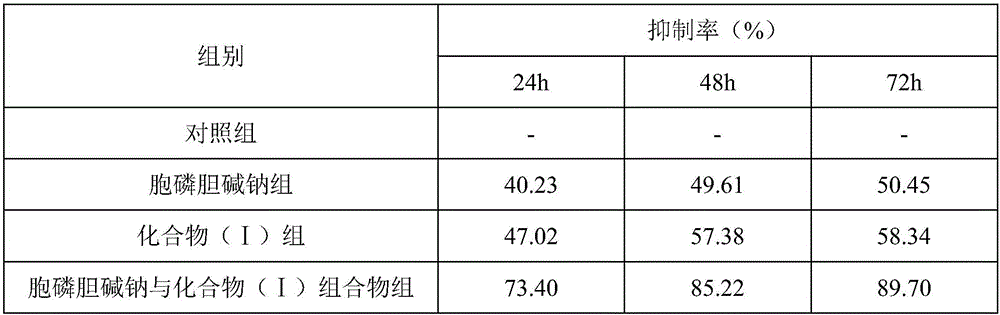 Citicoline sodium medicine composition and pharmaceutical application of citicoline sodium medicine composition to preventing and treating ovarian cancer