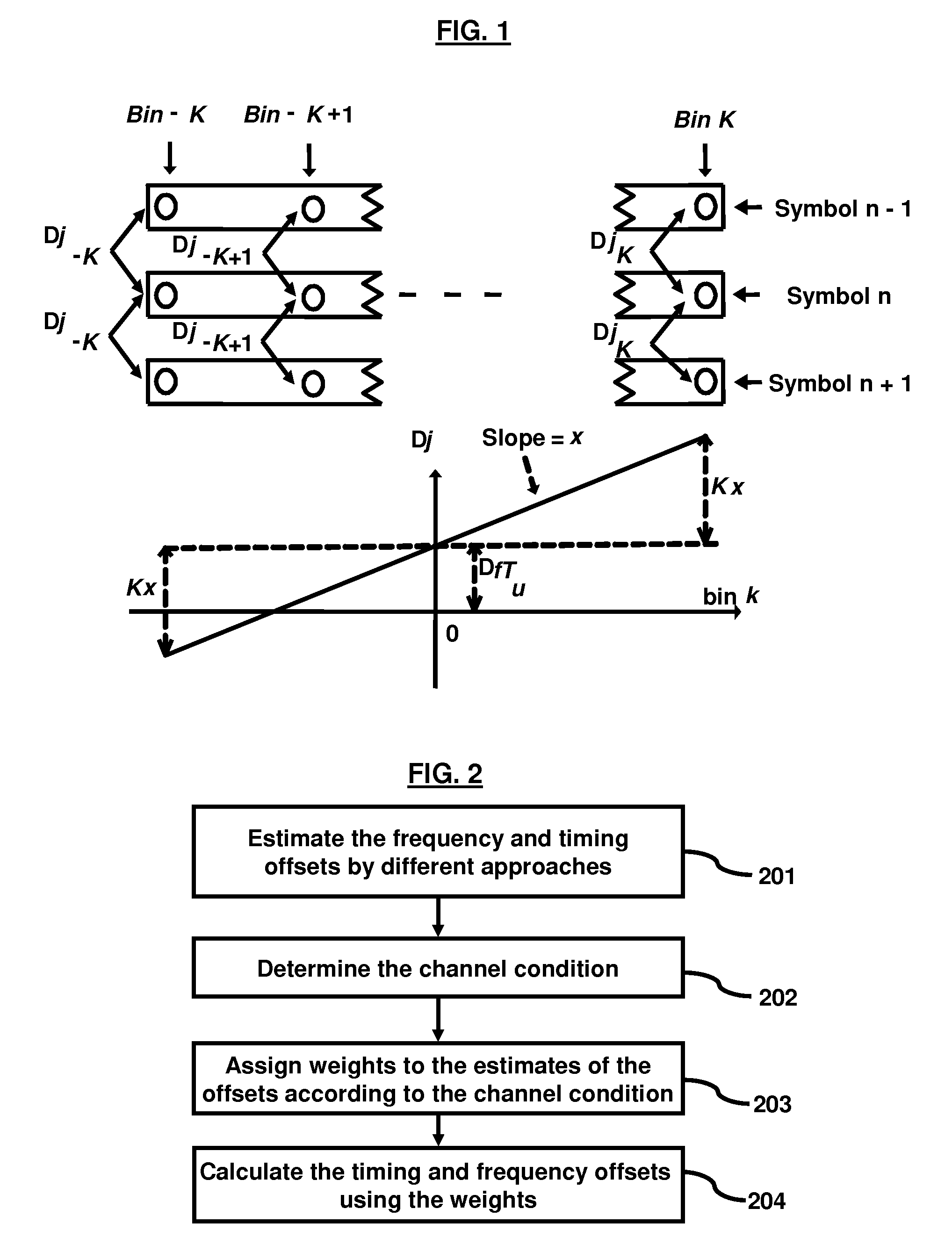 Time and frequency domain based approaches for fine timing and frequency estimations in isdb-t and isdb-tsb receiver design