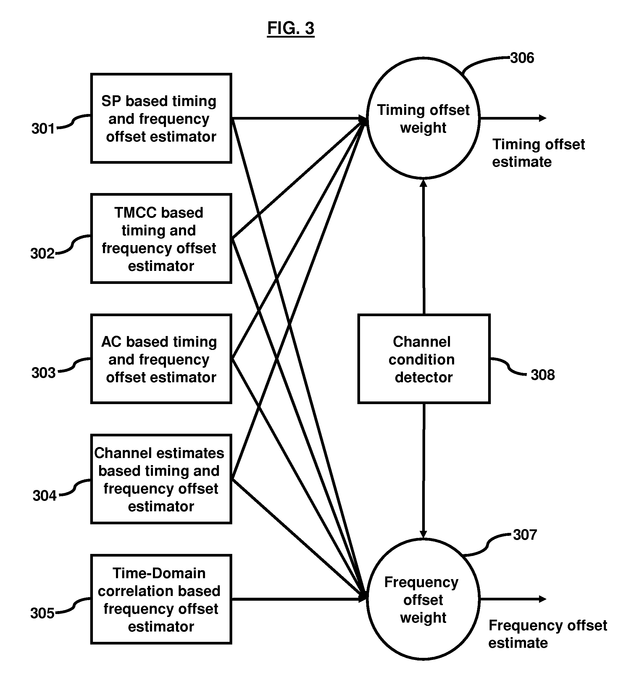 Time and frequency domain based approaches for fine timing and frequency estimations in isdb-t and isdb-tsb receiver design