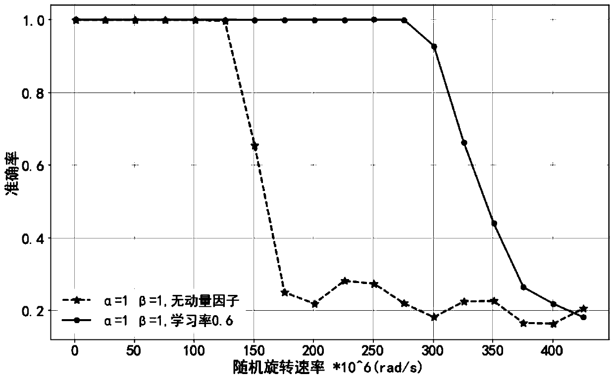 Depolarization multiplexing method and system based on momentum factor