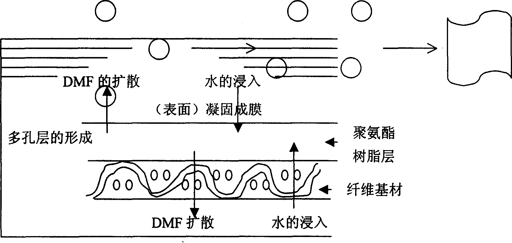 Water-proof, cold-proof and moisture permeable polyurethane coating cloth and its producing process