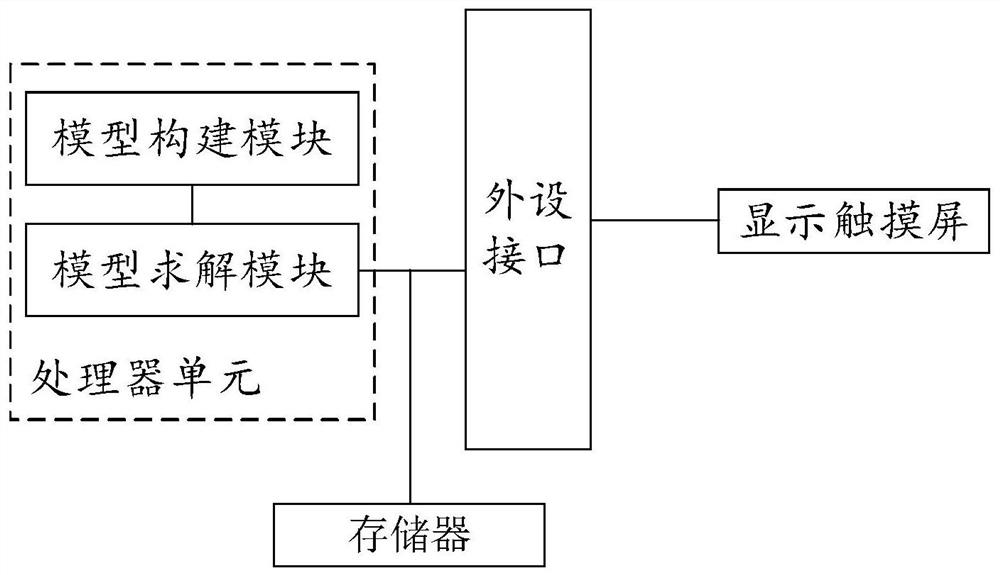 Integrated strategy management decision support system for trailing separation limitation and take-off slot allocation