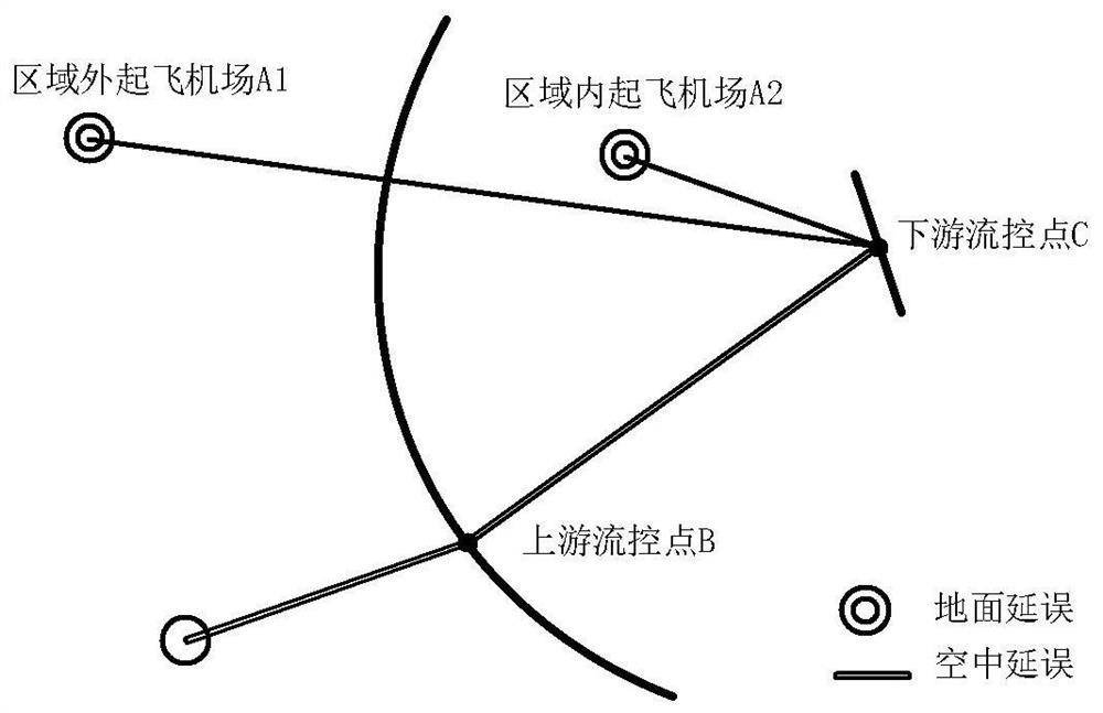 Integrated strategy management decision support system for trailing separation limitation and take-off slot allocation