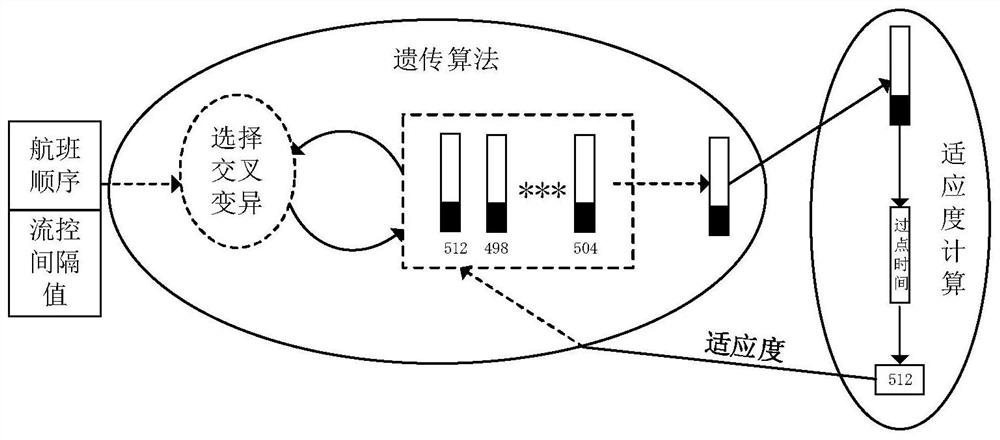 Integrated strategy management decision support system for trailing separation limitation and take-off slot allocation