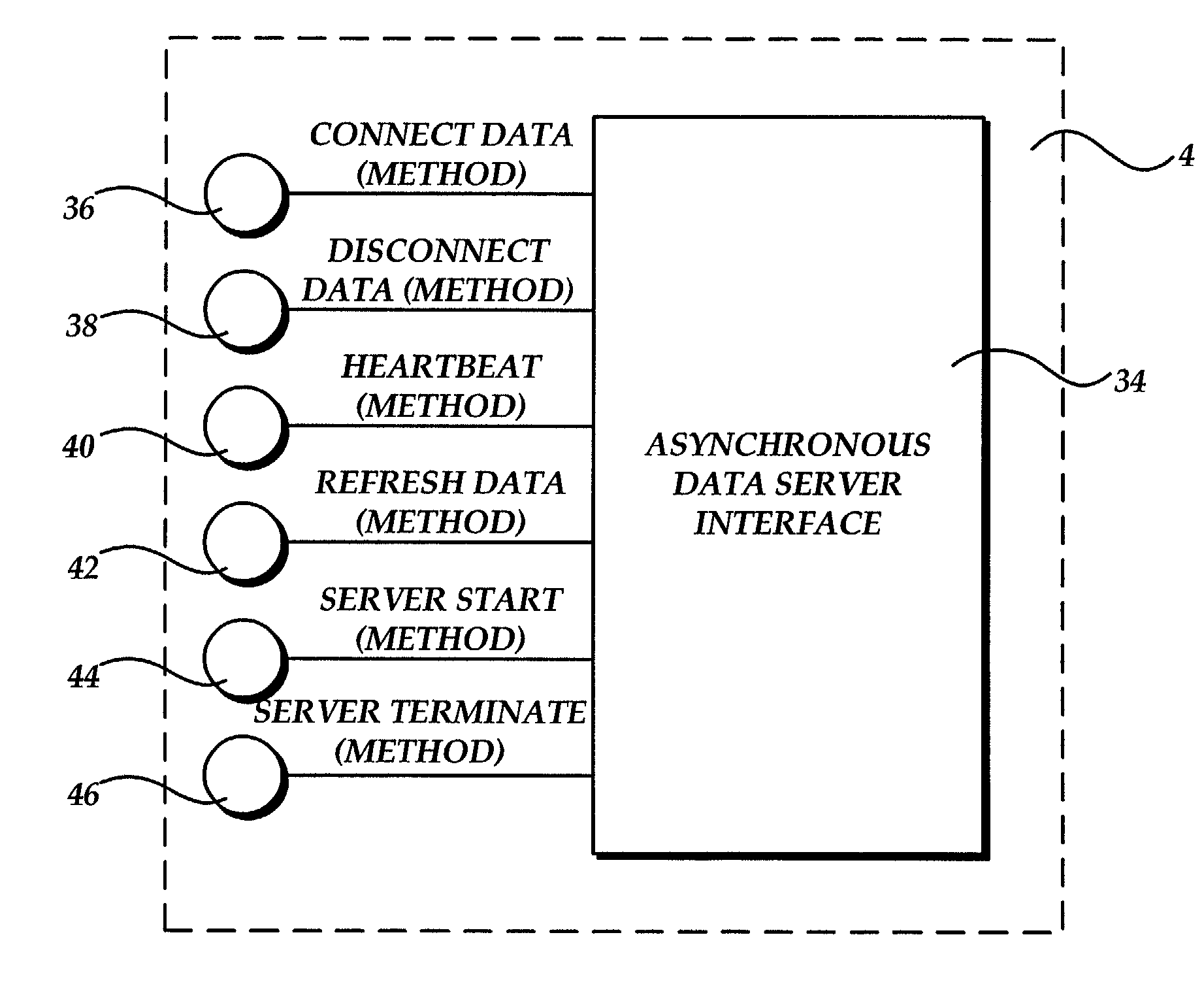 Method, system, and apparatus for providing access to asynchronous data in a spreadsheet application program