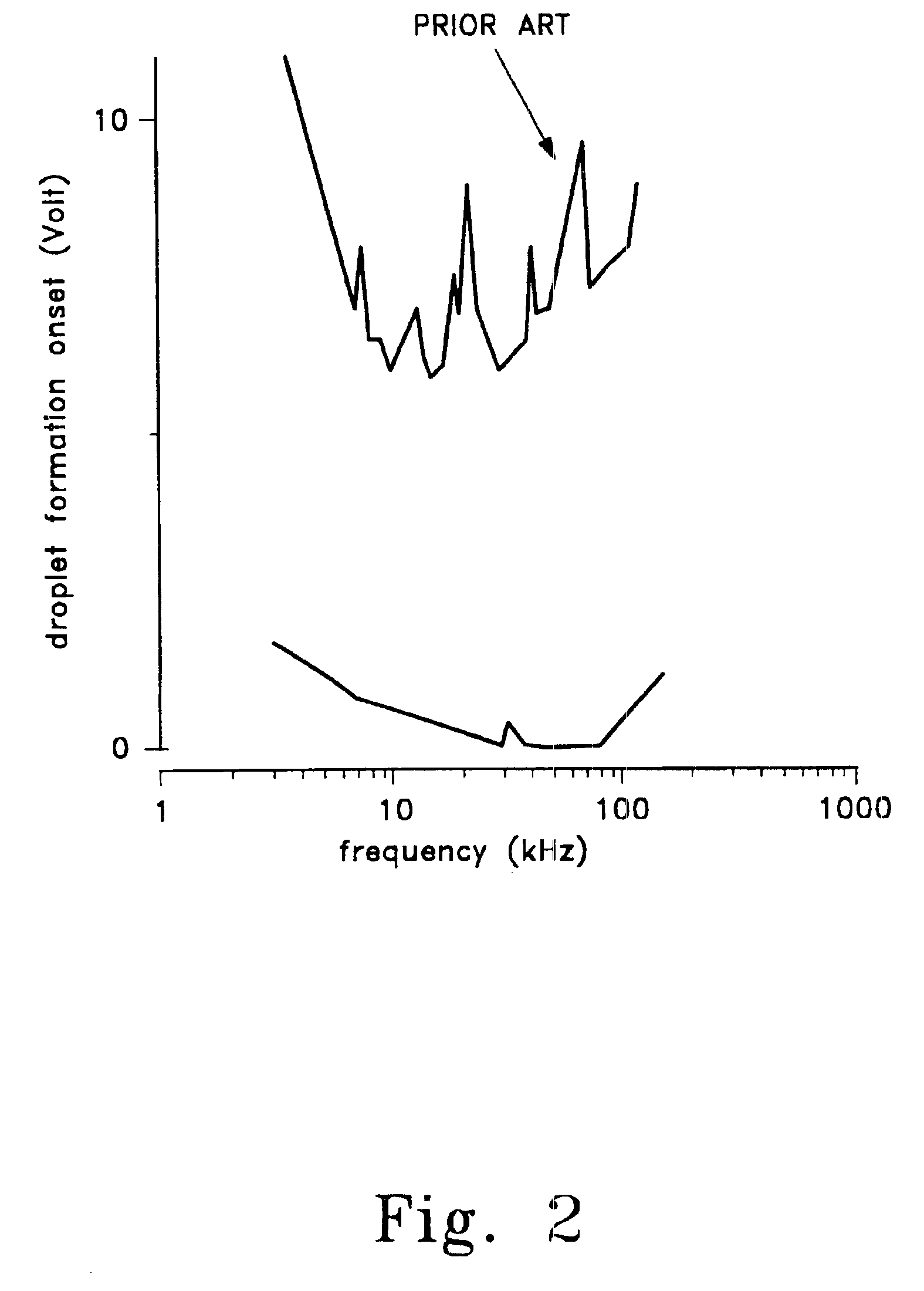 Flow cytometer droplet formation system