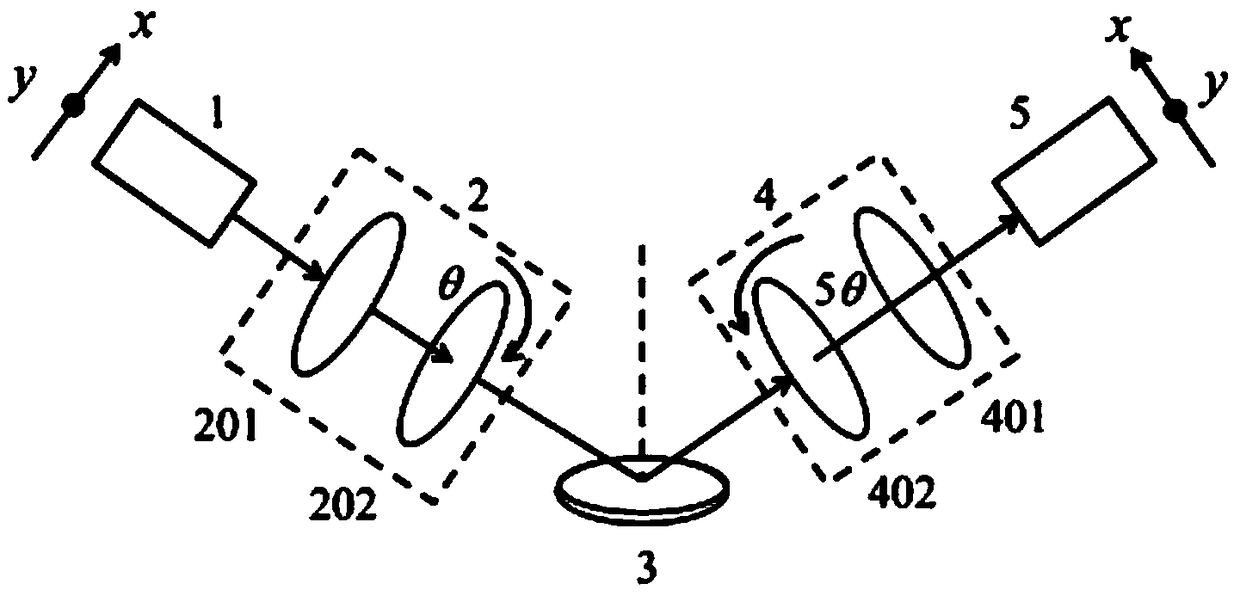 Mueller matrix measurement system and method