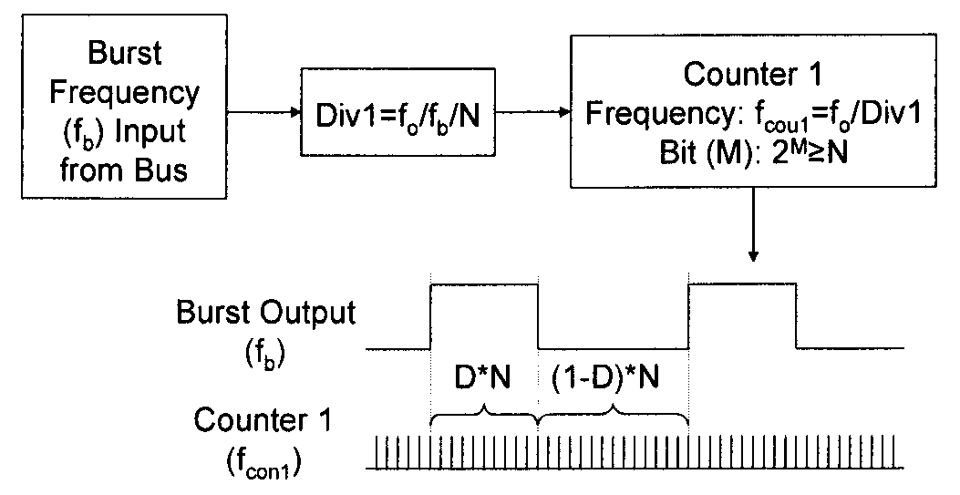 Method for controlling a universal backlight inverter