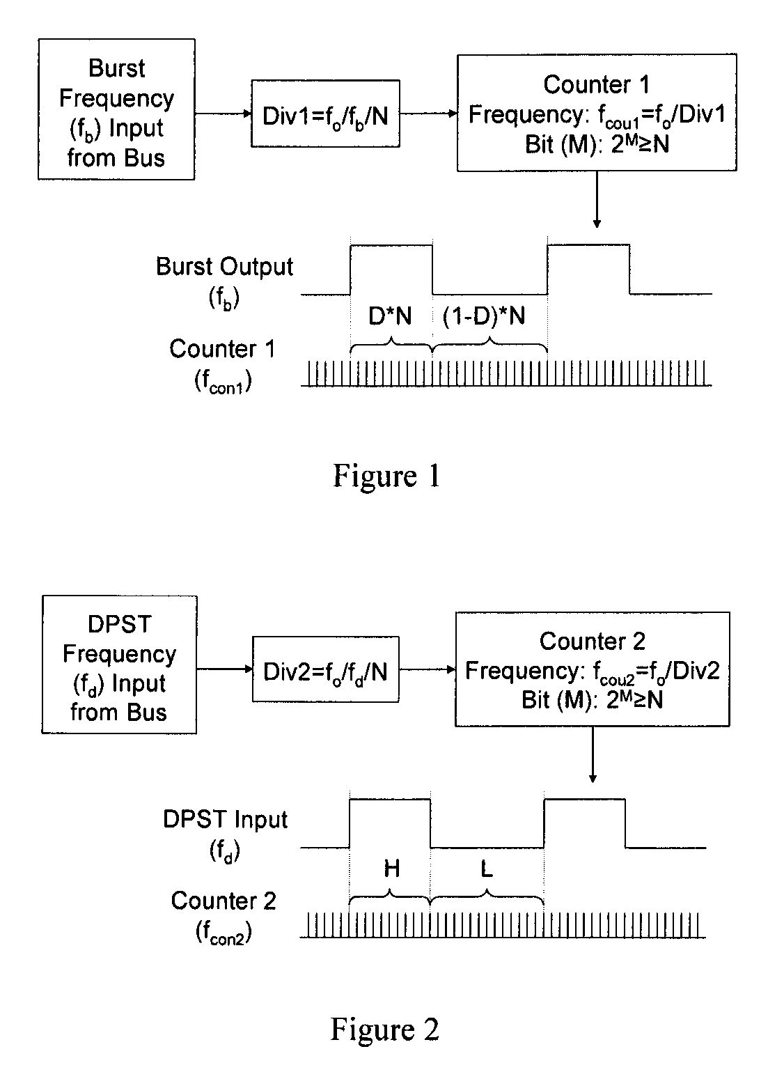 Method for controlling a universal backlight inverter