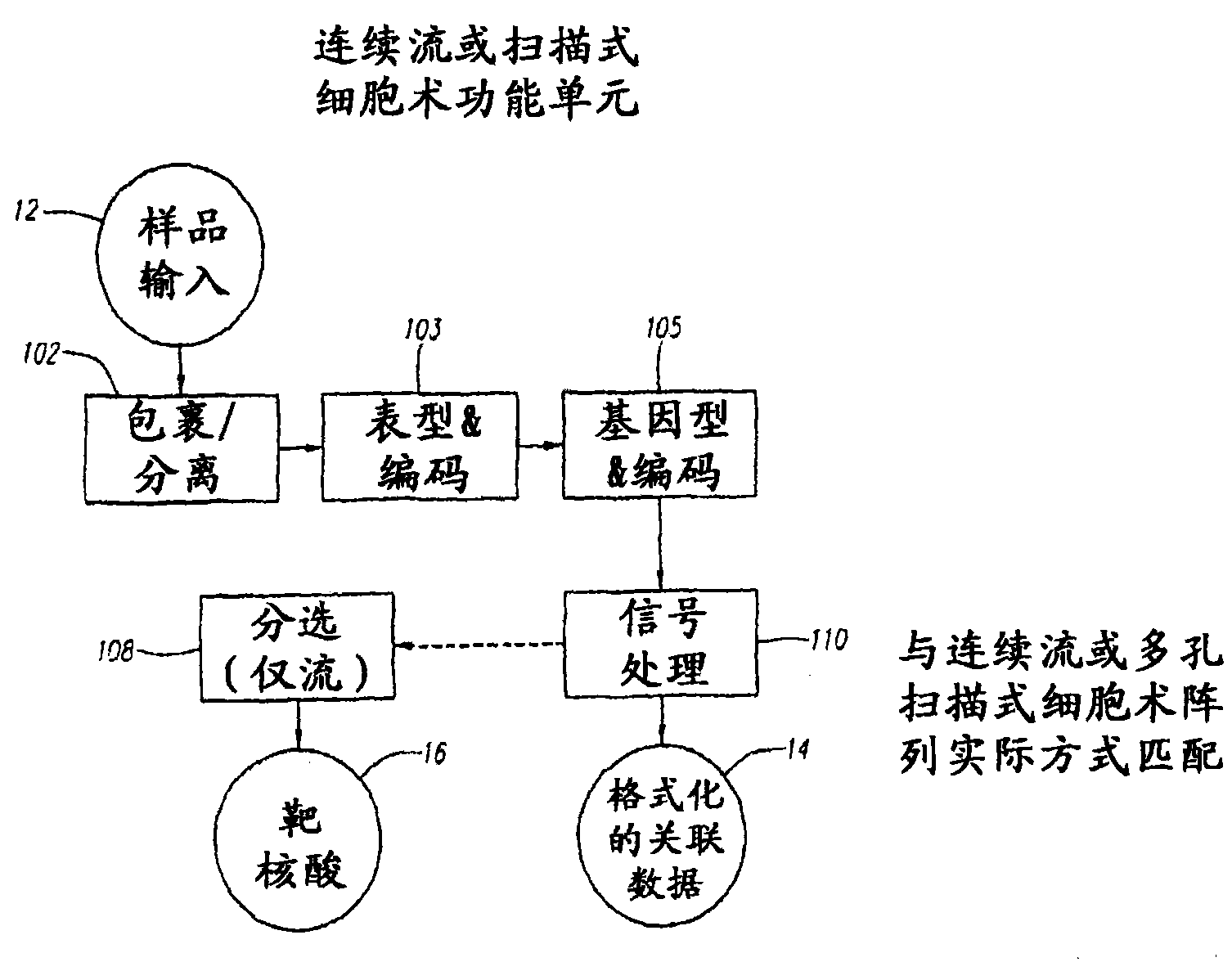 Methods and devices for correlated, multi-parameter single cell measurements and recovery of remnant biological material