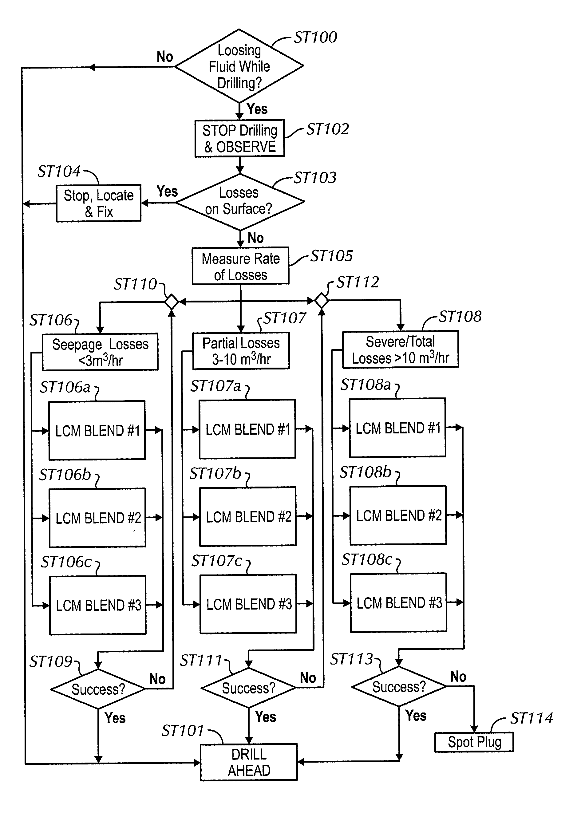 Methods of detecting, preventing, and remediating lost circulation