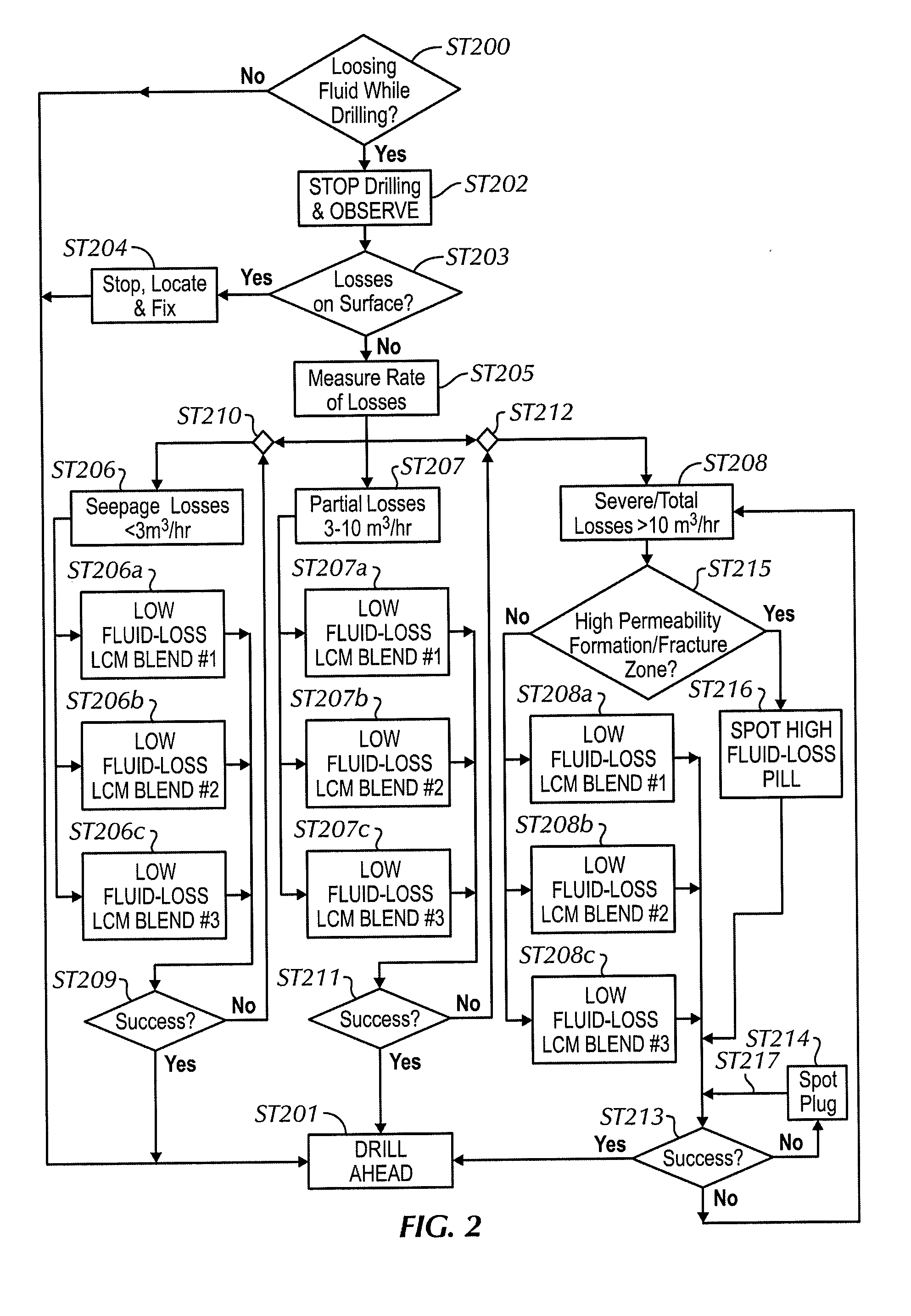 Methods of detecting, preventing, and remediating lost circulation