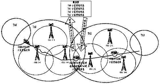 Terminal control method and device