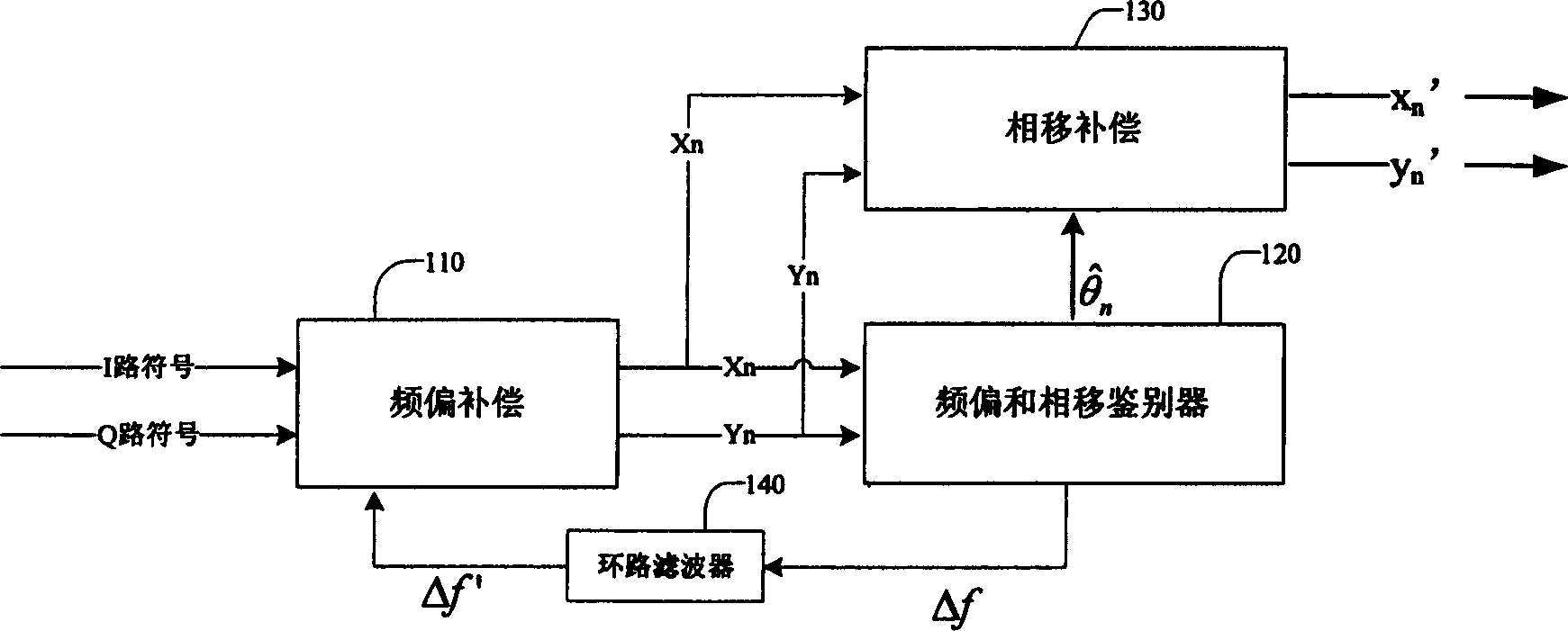 Method and device for frequency deviation compensation of mobile communication system