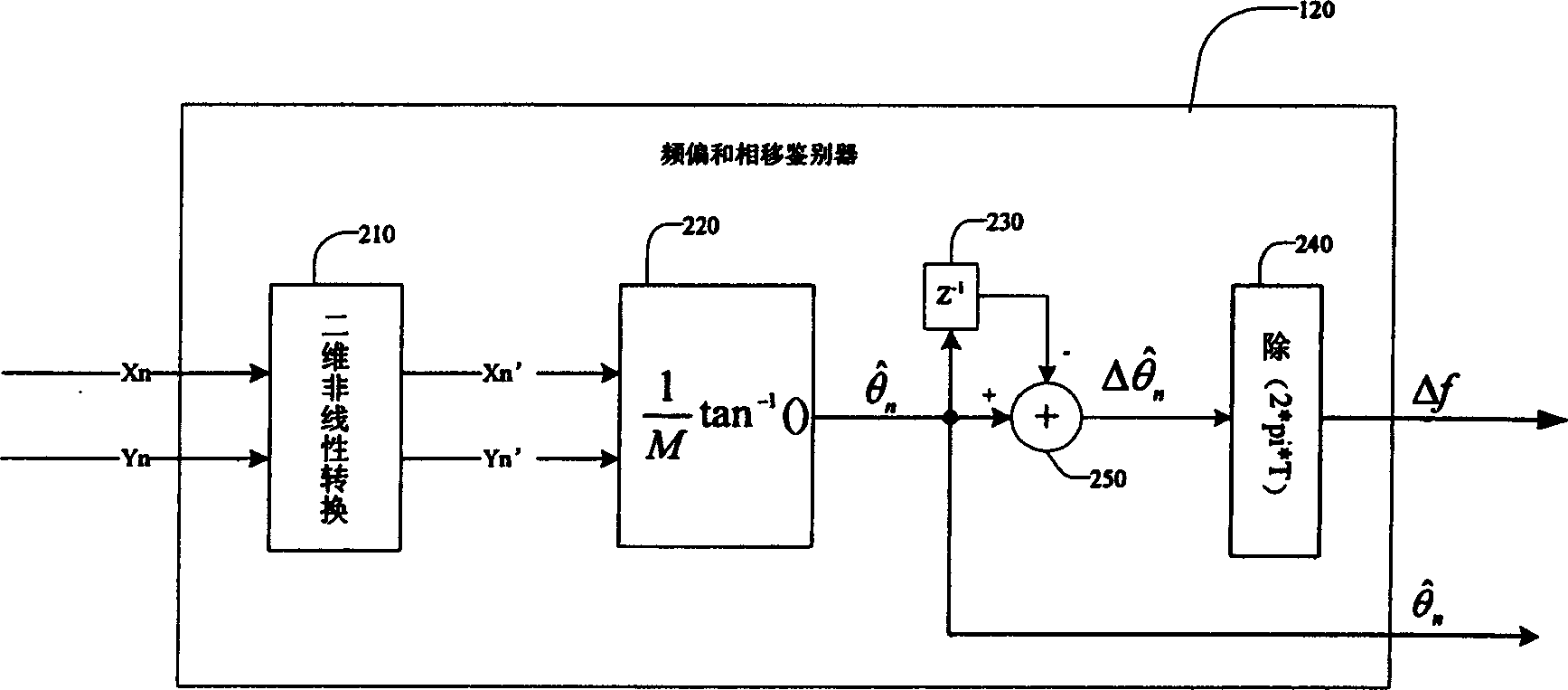 Method and device for frequency deviation compensation of mobile communication system