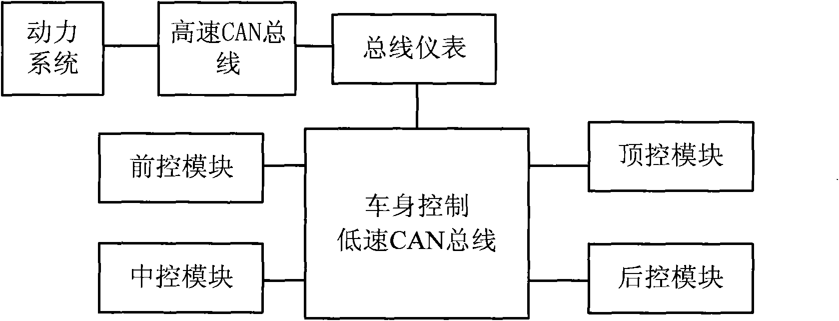 Configurable control module of control system of passenger car body and parameter configuring method thereof