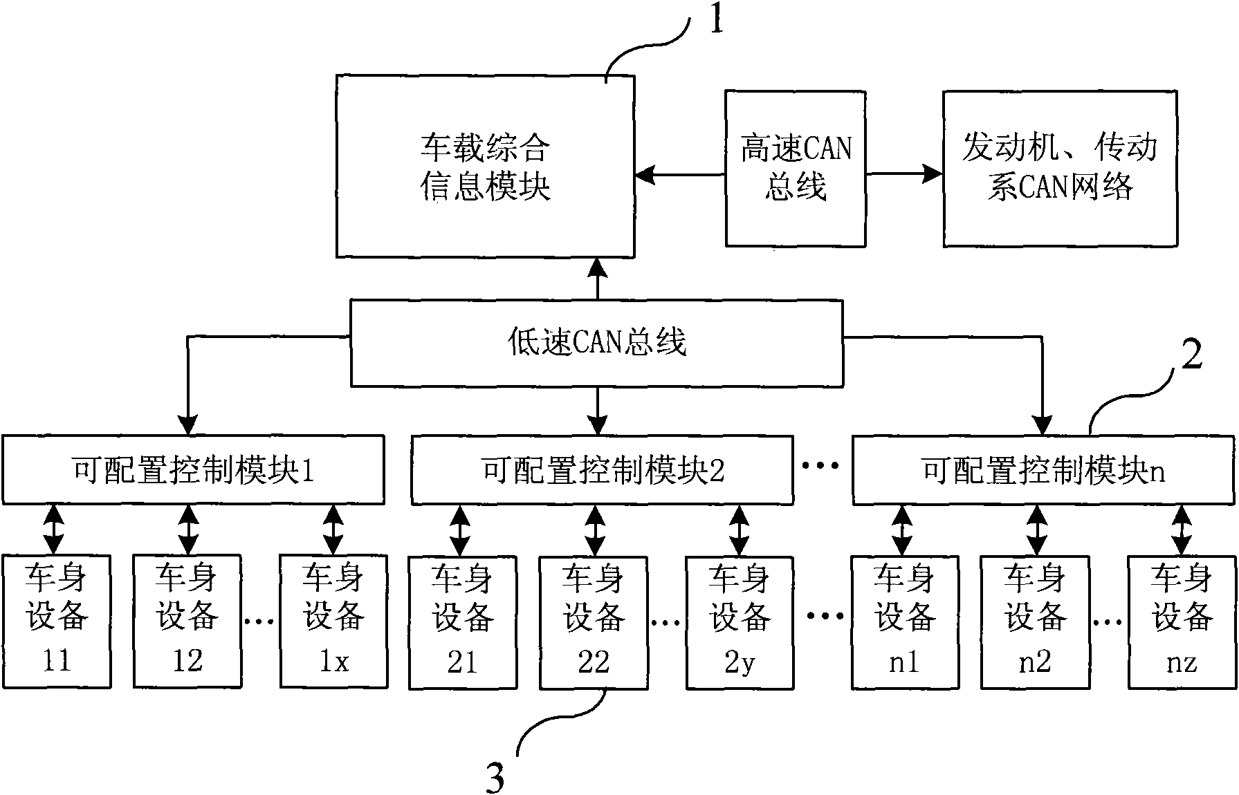 Configurable control module of control system of passenger car body and parameter configuring method thereof