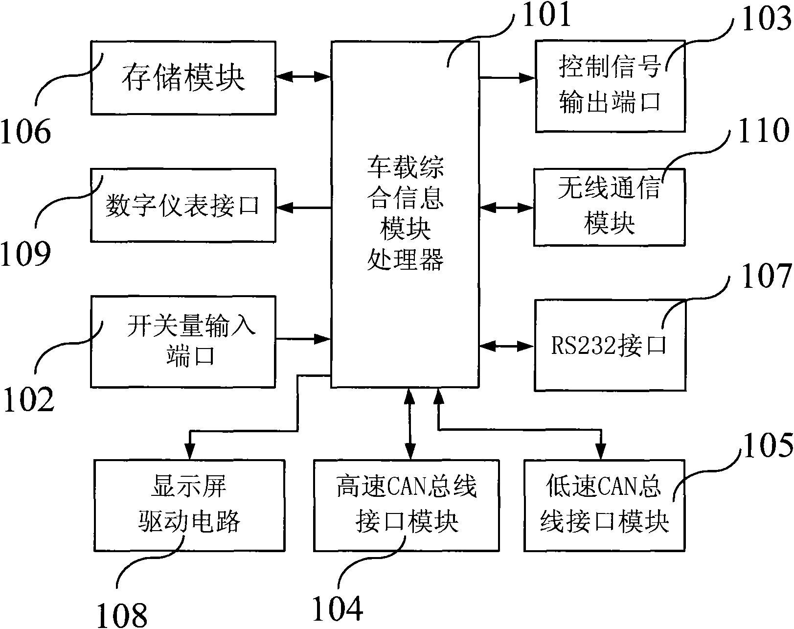 Configurable control module of control system of passenger car body and parameter configuring method thereof