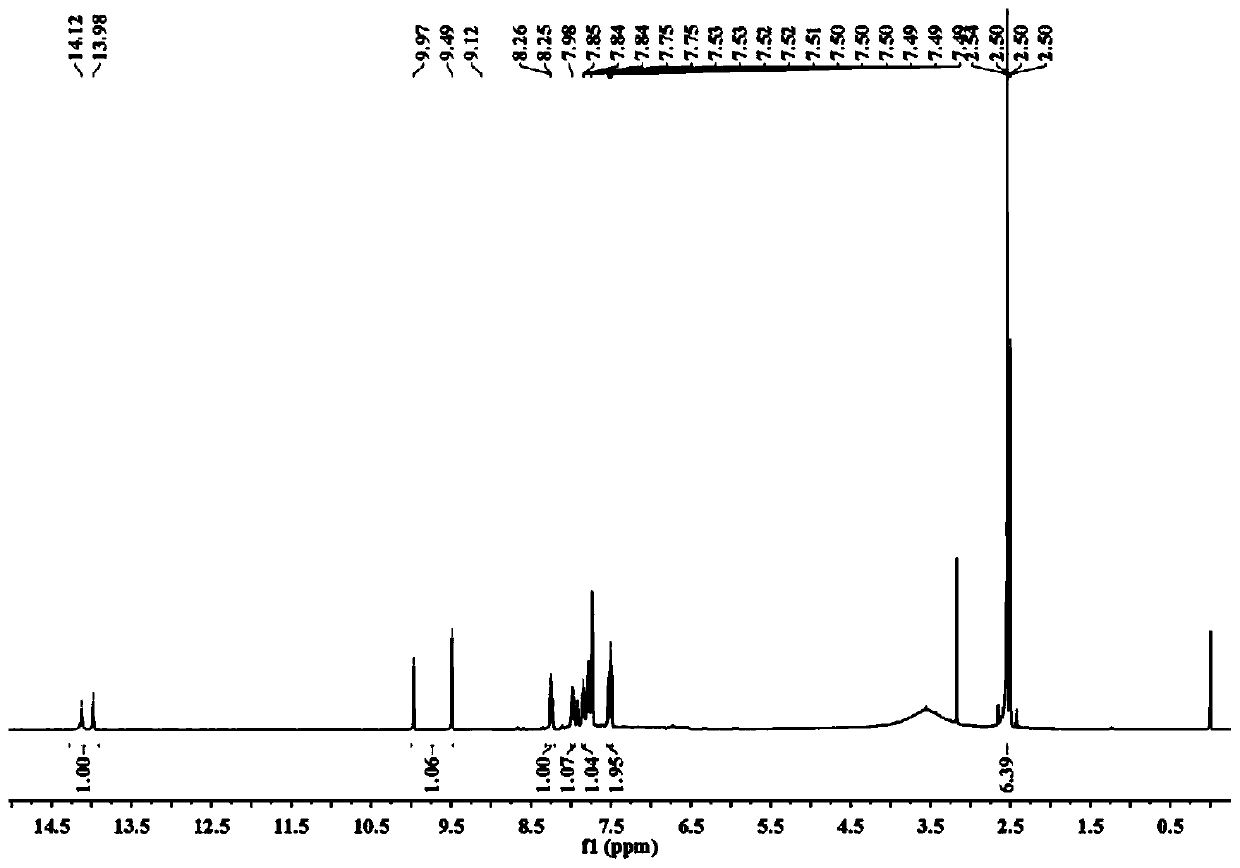 A kind of dihalogenated coumarin-platinum (ii) complex and its synthesis method and application