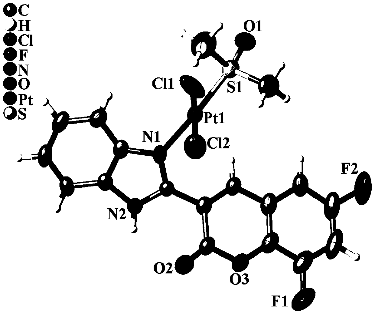 A kind of dihalogenated coumarin-platinum (ii) complex and its synthesis method and application