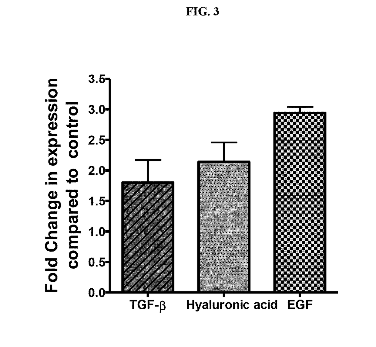 Anti-aging potential of extracellular metabolite isolated from bacillus coagulans mtcc 5856