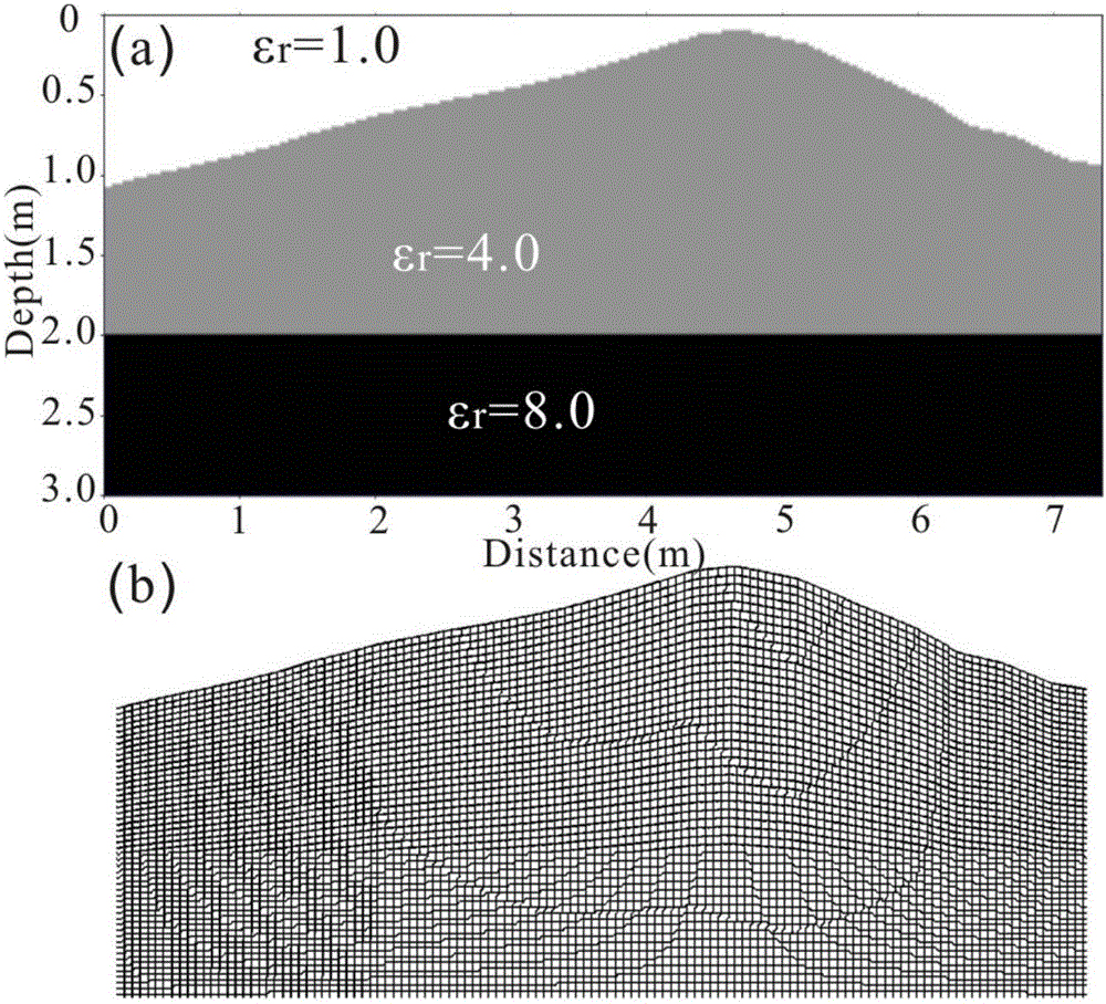 Method for high-precision reverse time migration imaging based on severe relief surface ground penetrating radar data