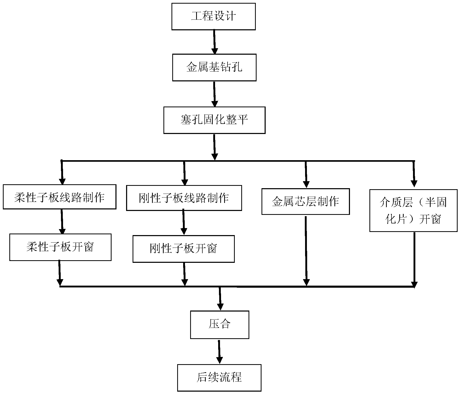 Boss-type metal-based sandwich rigid-flex plate and production method thereof