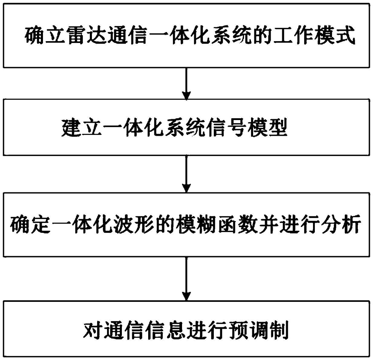 An Optimizing Method for Radar Communication Integrated Signal