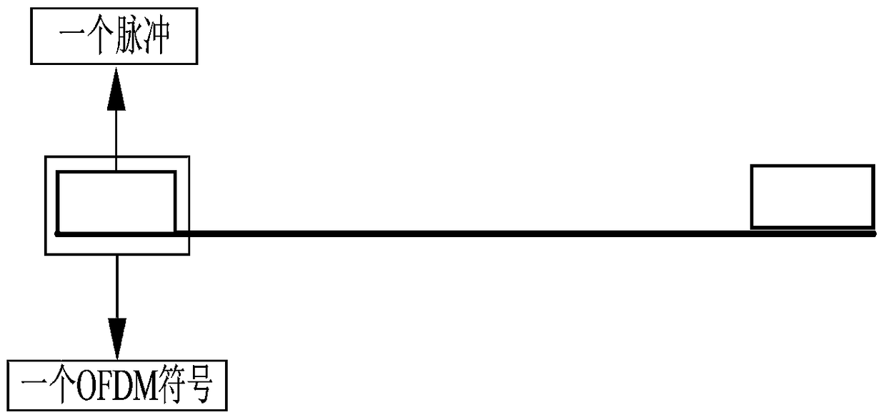 An Optimizing Method for Radar Communication Integrated Signal