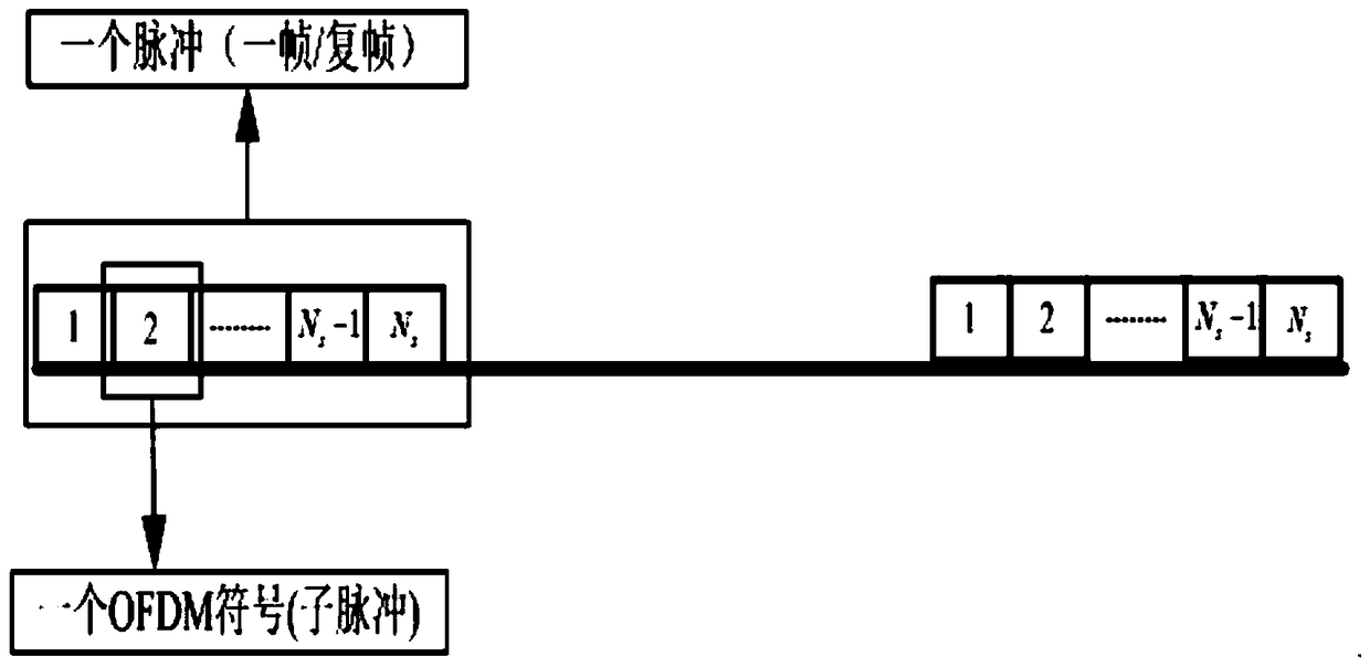 An Optimizing Method for Radar Communication Integrated Signal