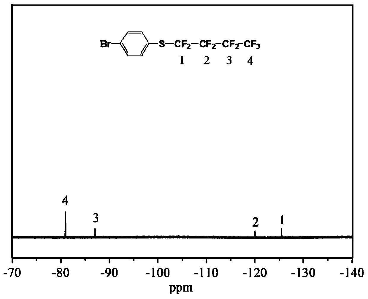 Perfluoroalkyl styrene and application thereof