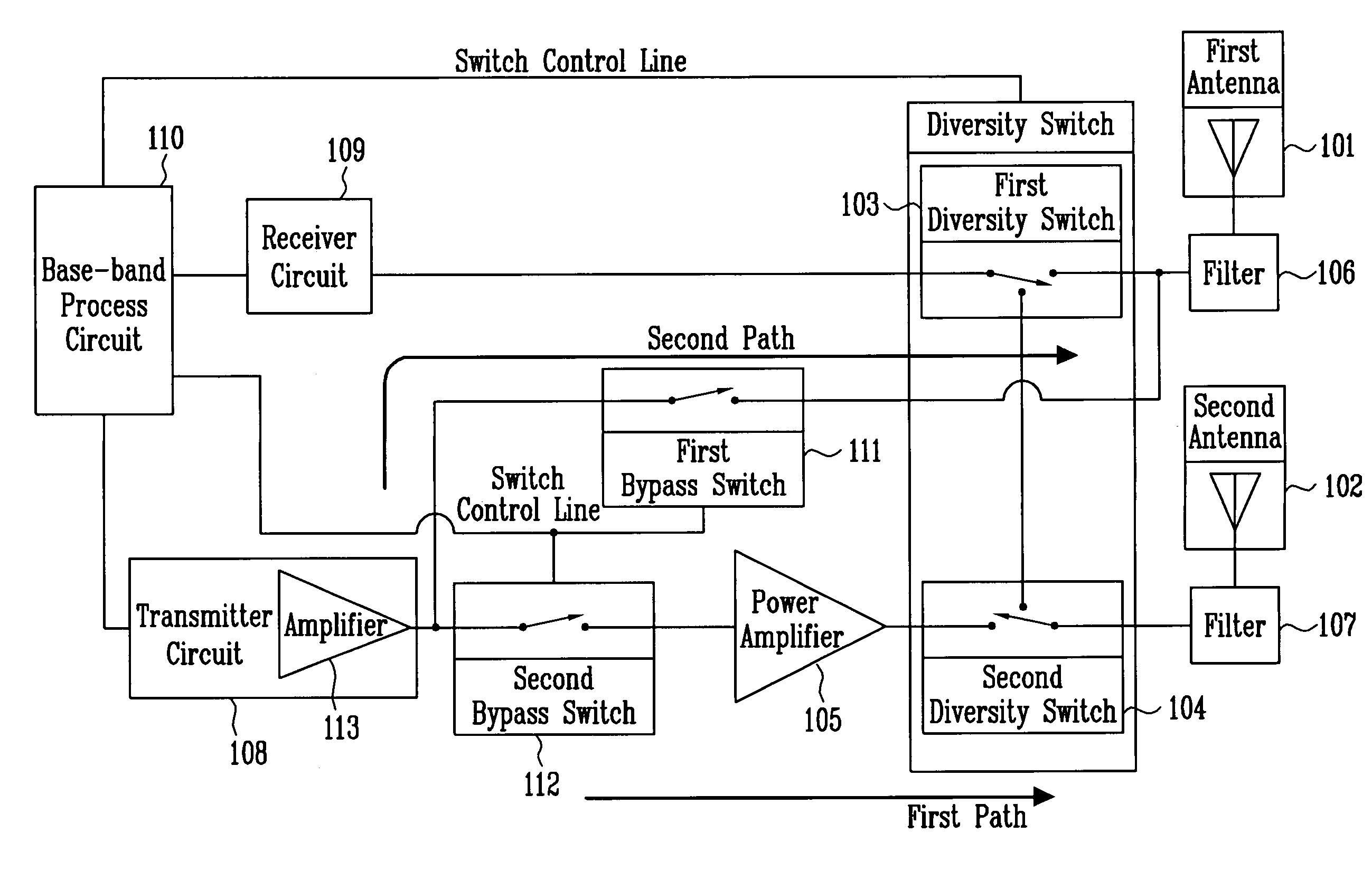 Dual antenna diversity transmitter and system with improved power amplifier efficiency