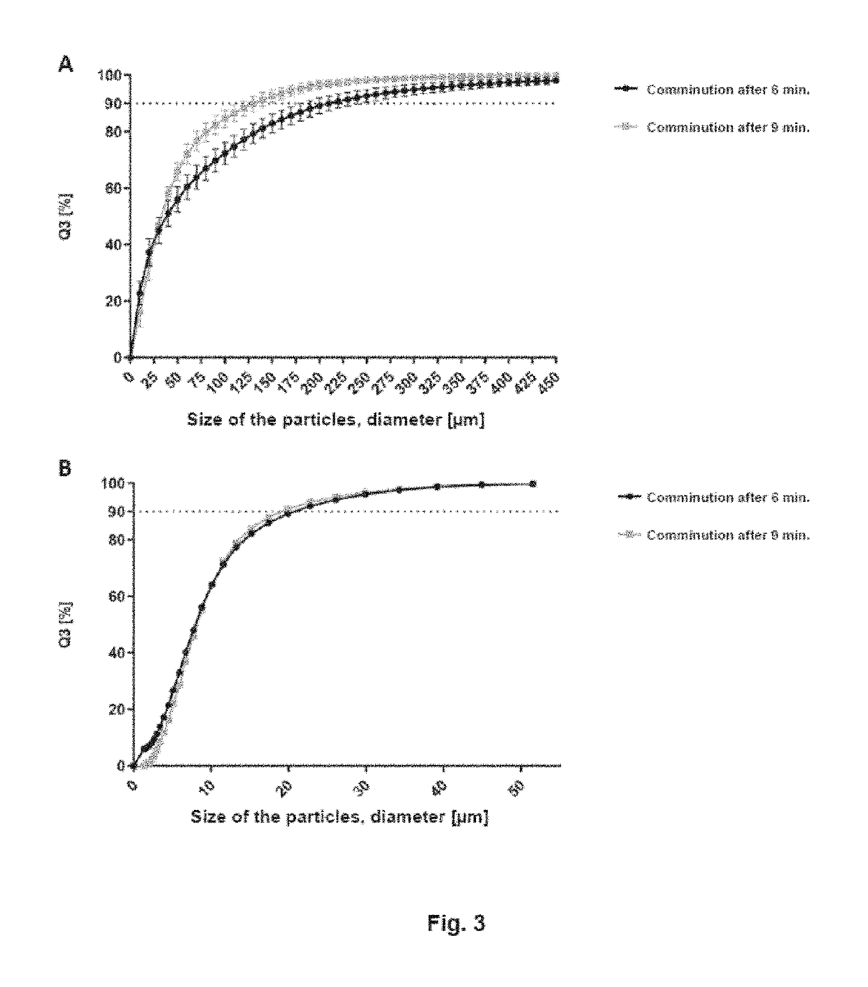 Antigen detection of Trichinella