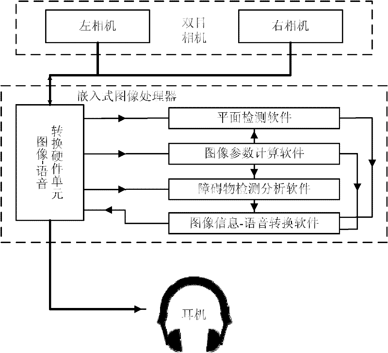 Blindman outdoor support system based on computer vision