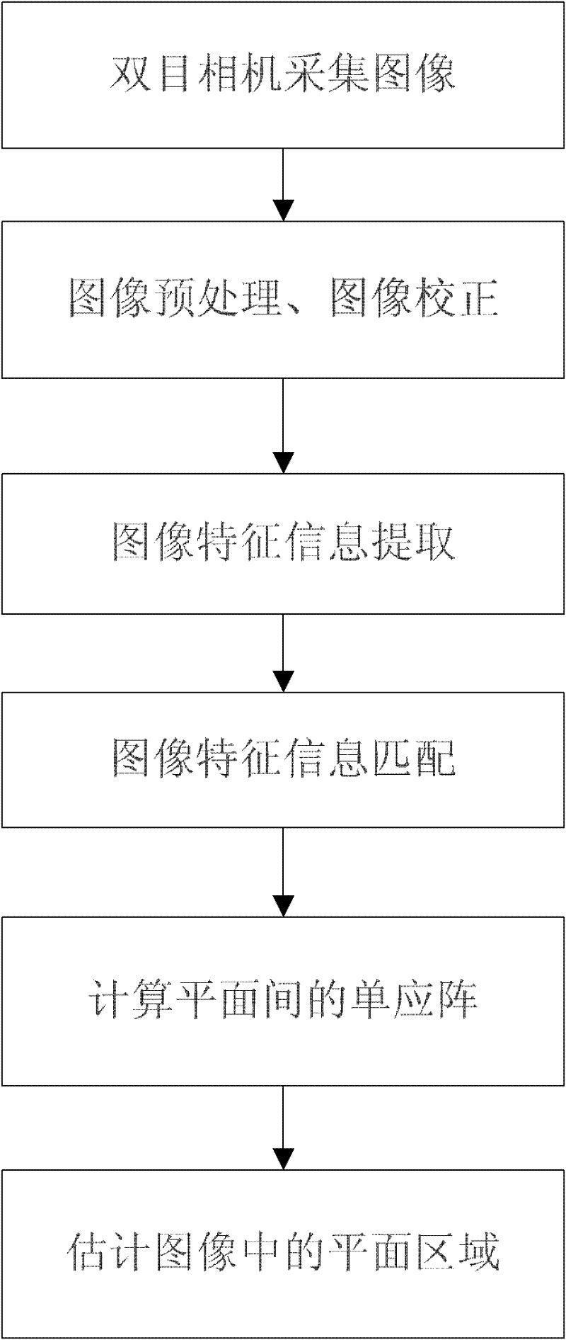 Blindman outdoor support system based on computer vision