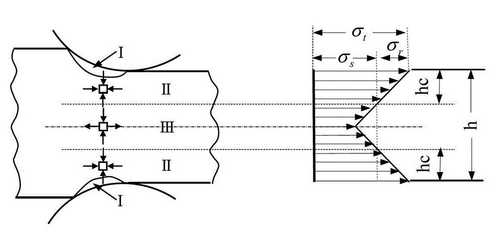 A kind of manufacturing method of special thick plate