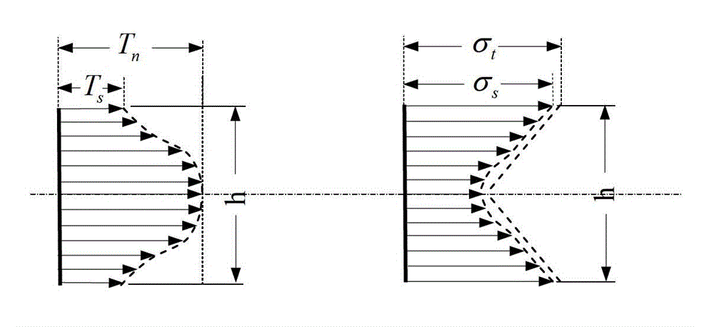 A kind of manufacturing method of special thick plate