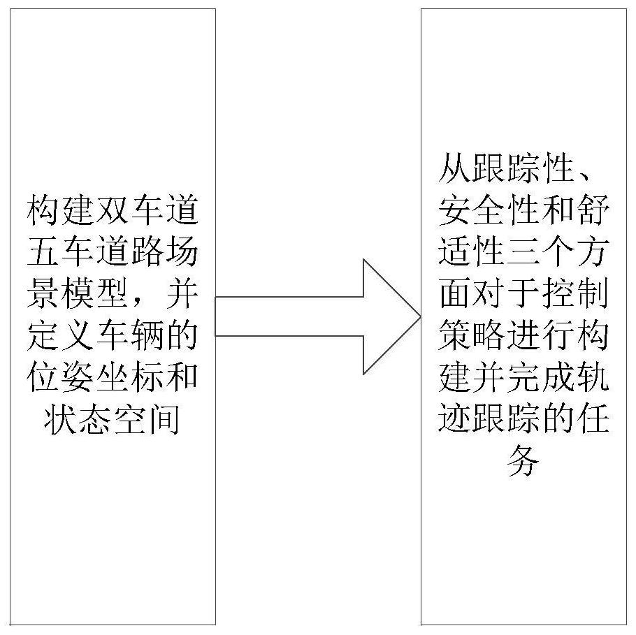 Vehicle automatic lane changing control method