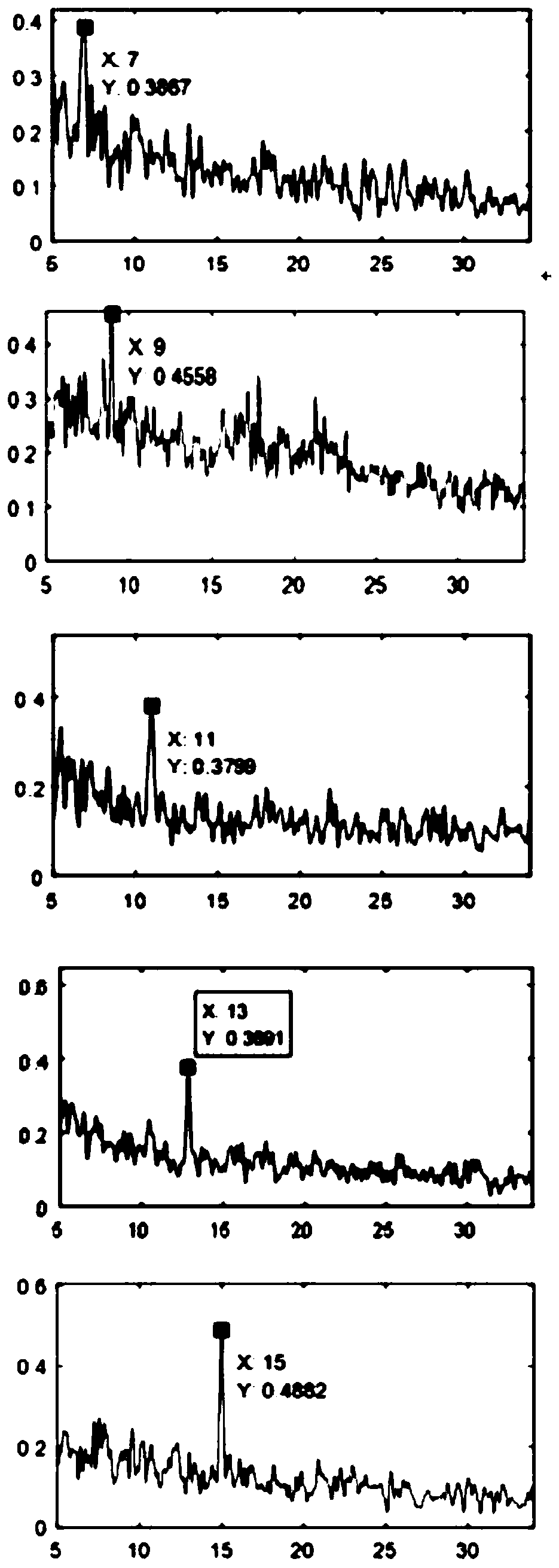 Steady-state evoked potential brain-computer interface method based on illusion of motion perception