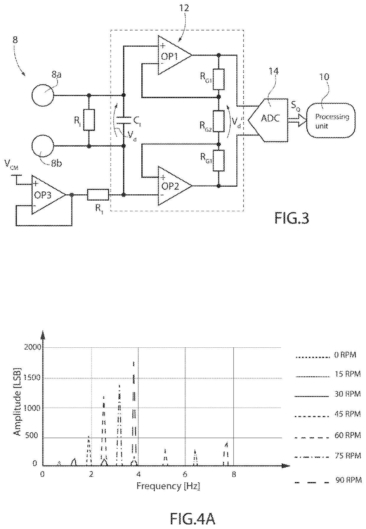 Device and method for measuring the flow of a fluid in a tube moved by a peristaltic pump