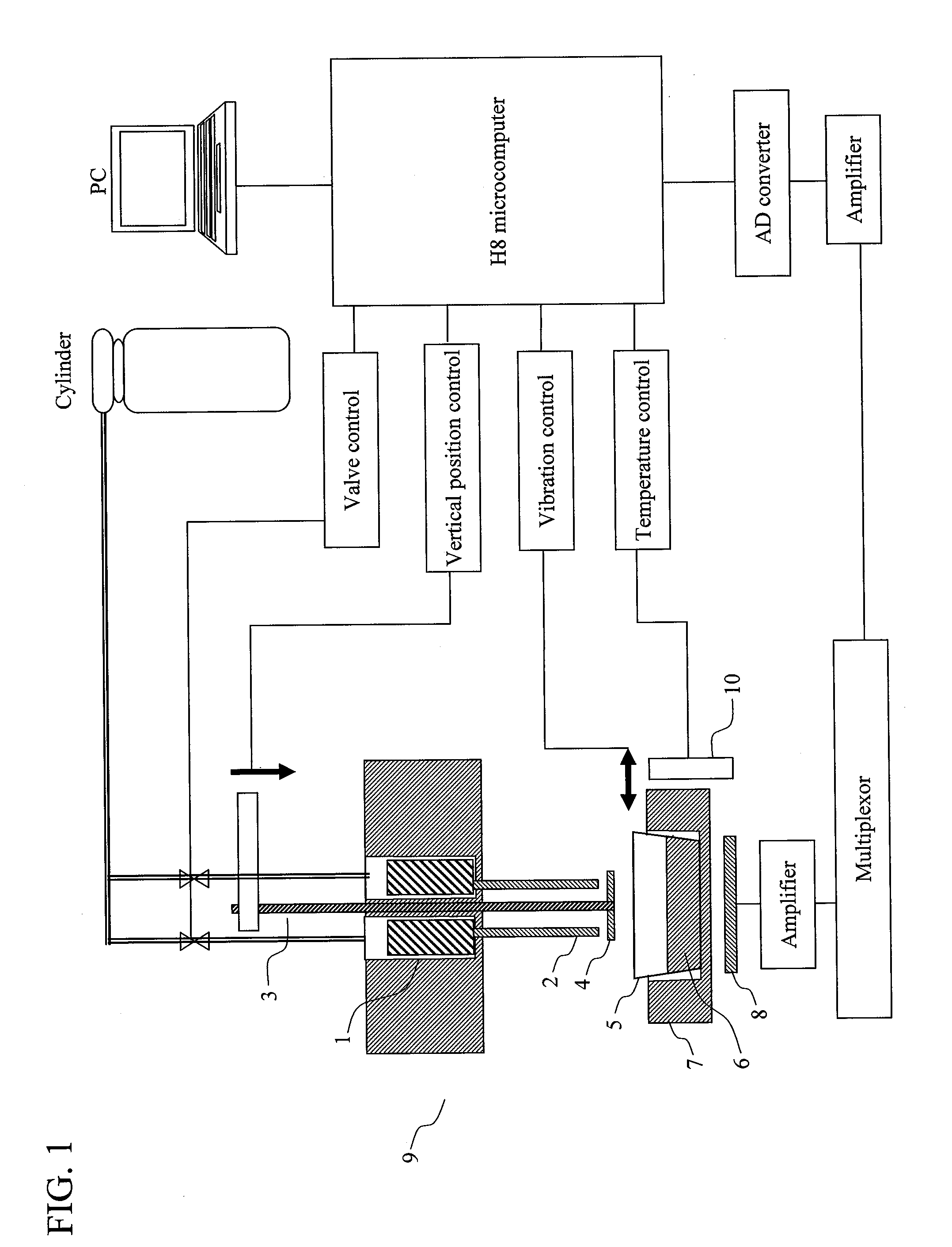 DNA analysis apparatus