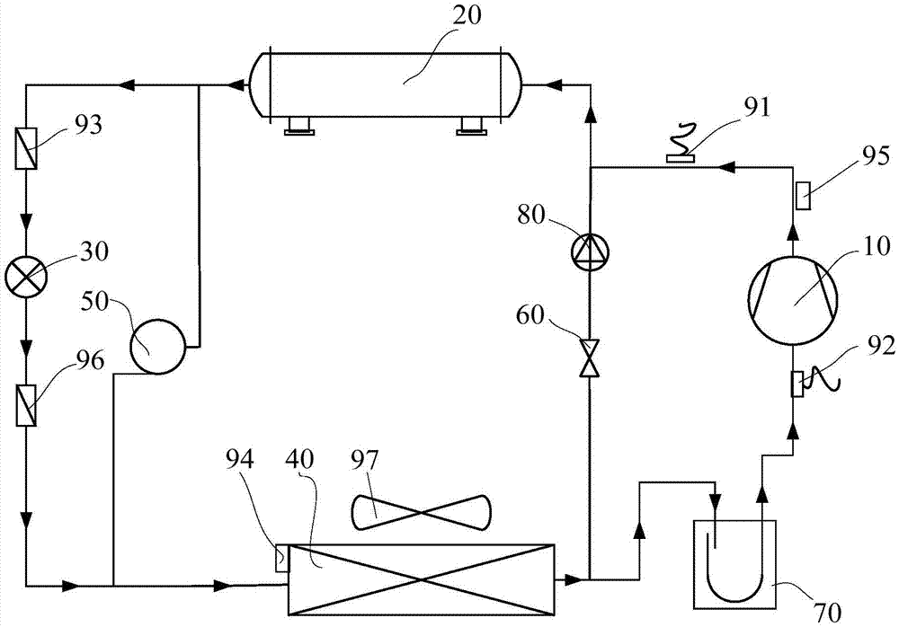 Compression cycle system