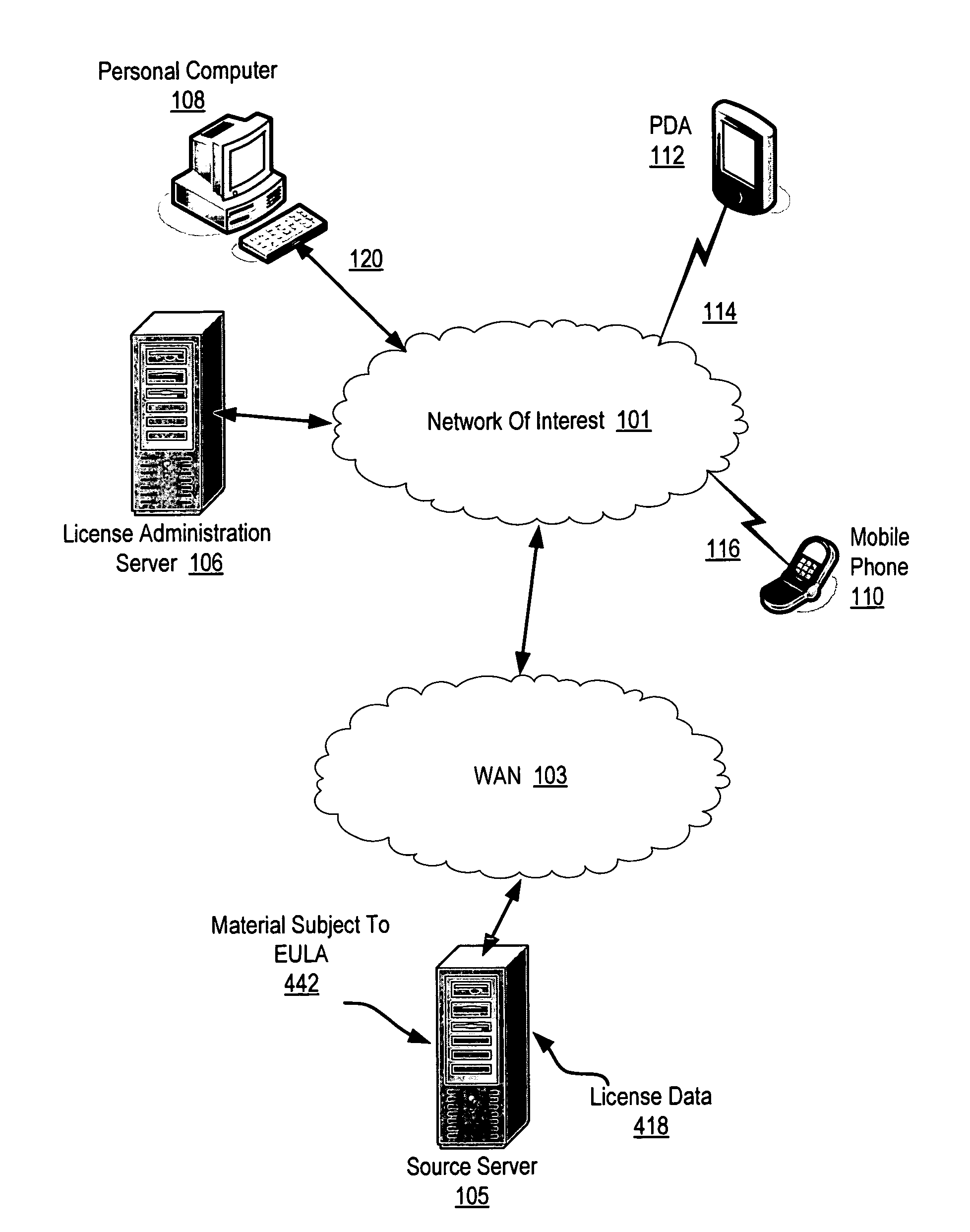 Creating rules for the administration of end-user license agreements