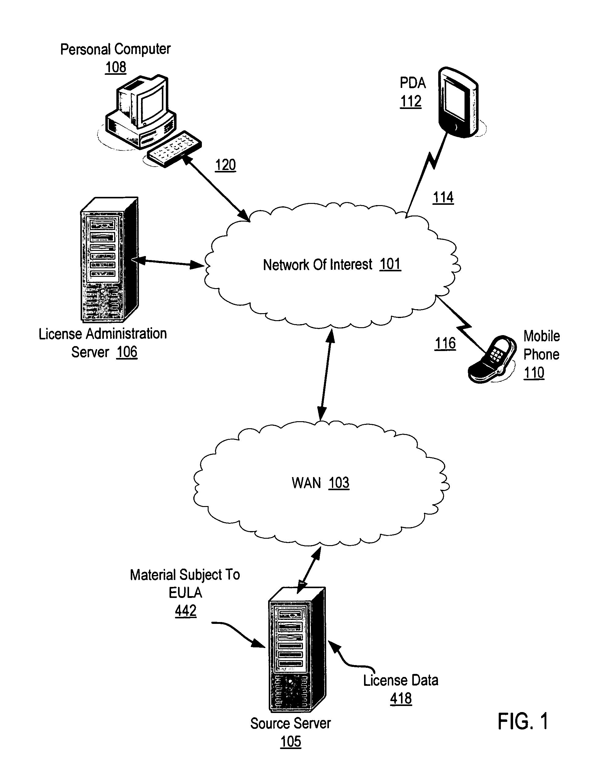 Creating rules for the administration of end-user license agreements