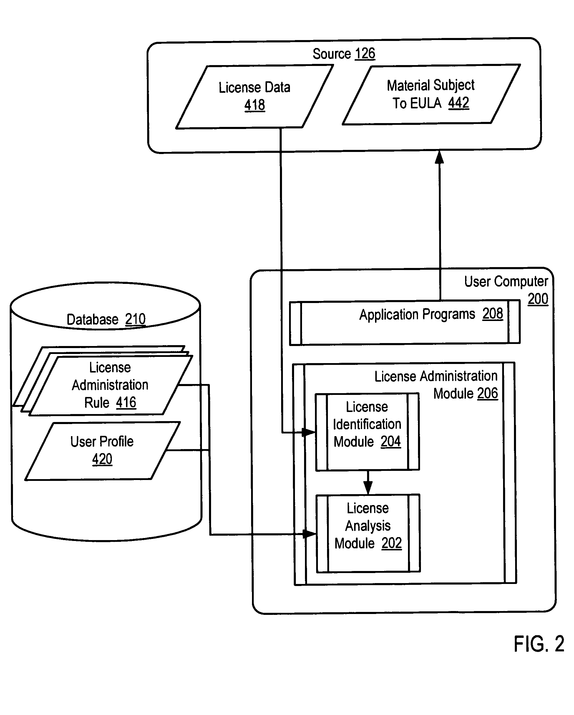 Creating rules for the administration of end-user license agreements