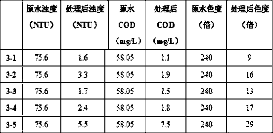 A kind of environment-friendly water treatment agent and its preparation method and water treatment method