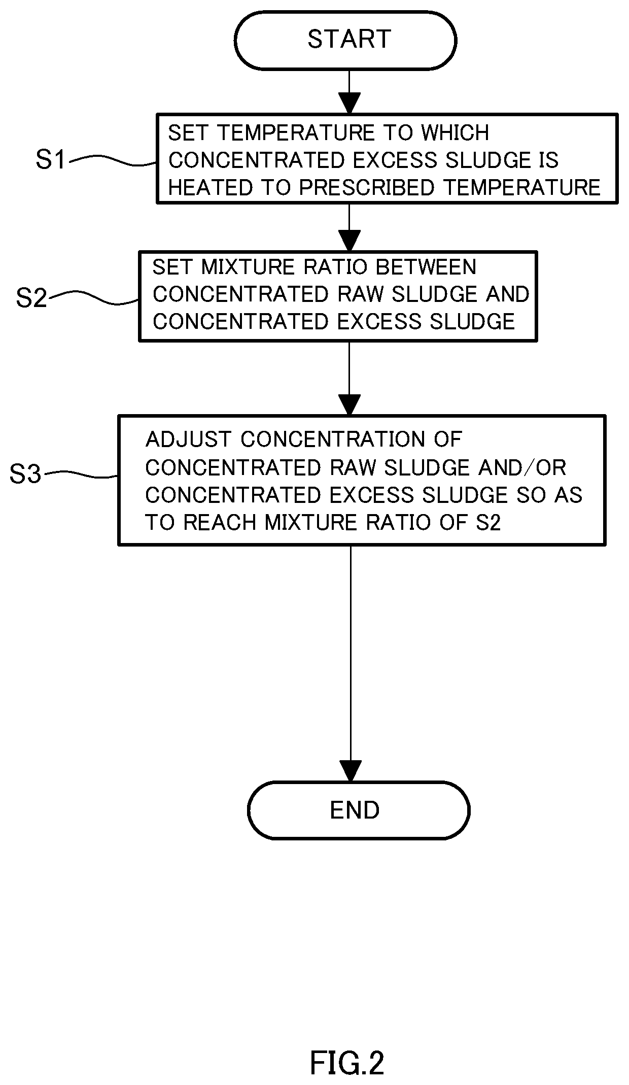 Organic wastewater treatment method and organic wastewater treatment device