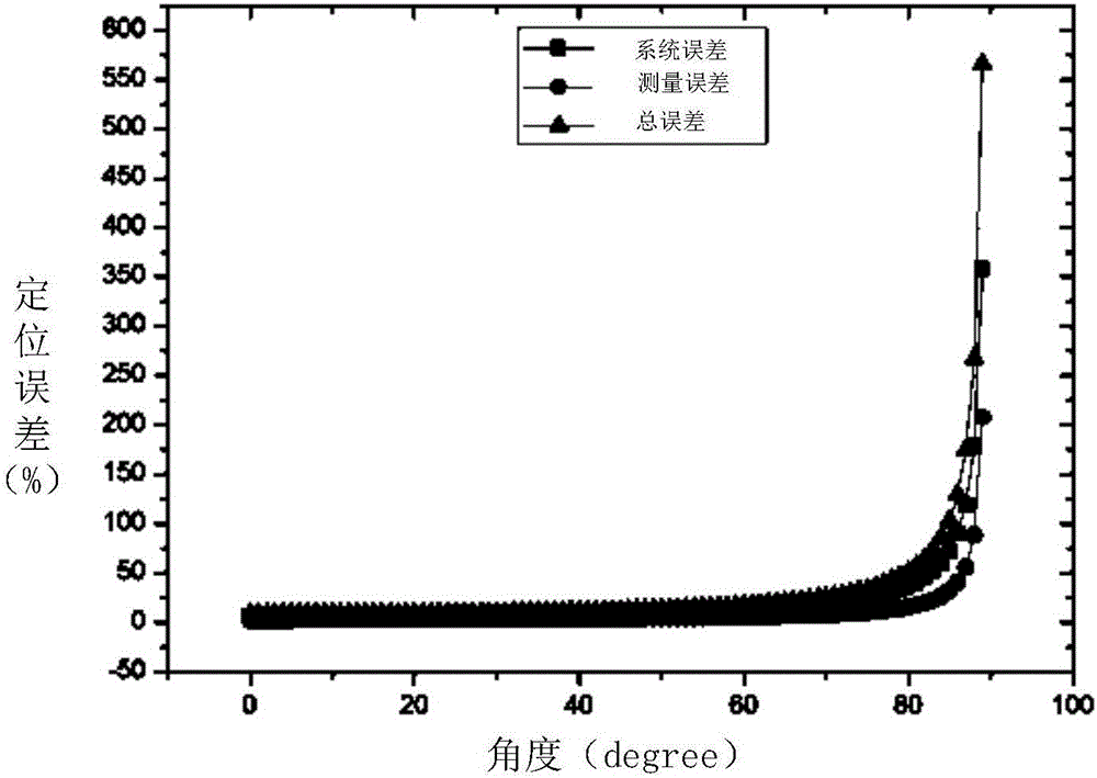 Method for eliminating dead zone through adopting generalized inverse matrix