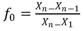 Method for preprocessing abnormal values of e-business sales amounts based on statistical discrimination process